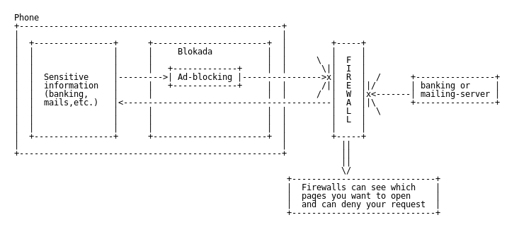 Without VPN, with Firewall