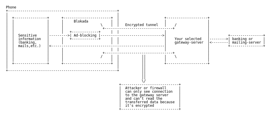 With VPN