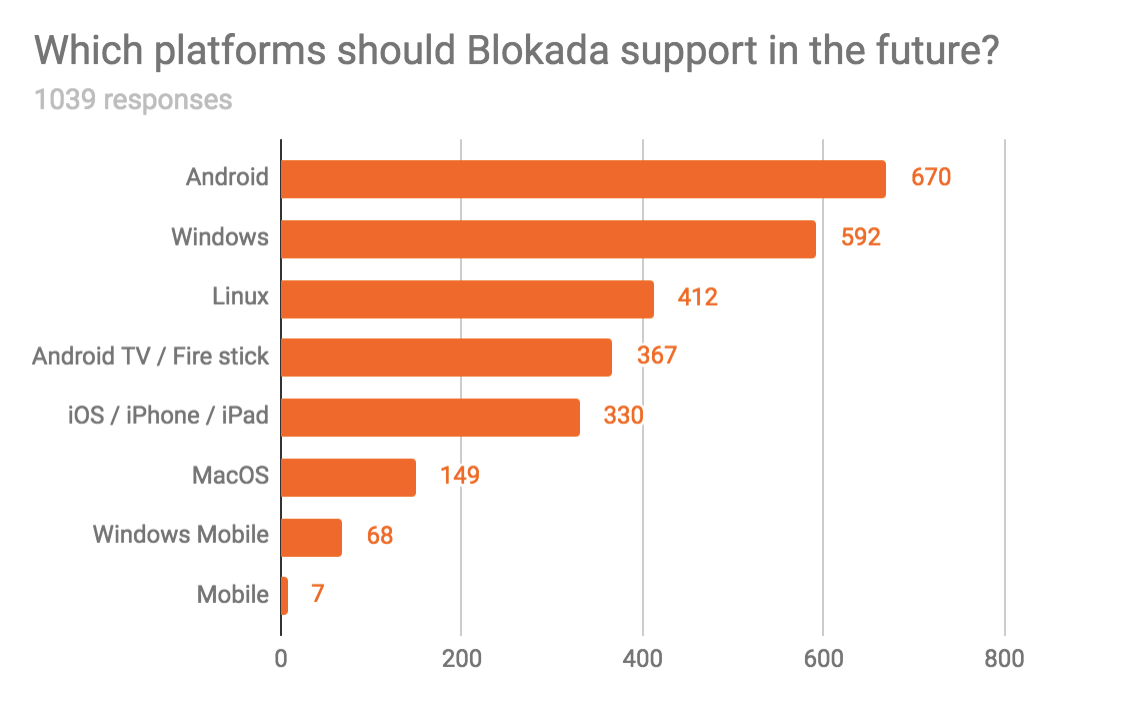 Platforms vote 1