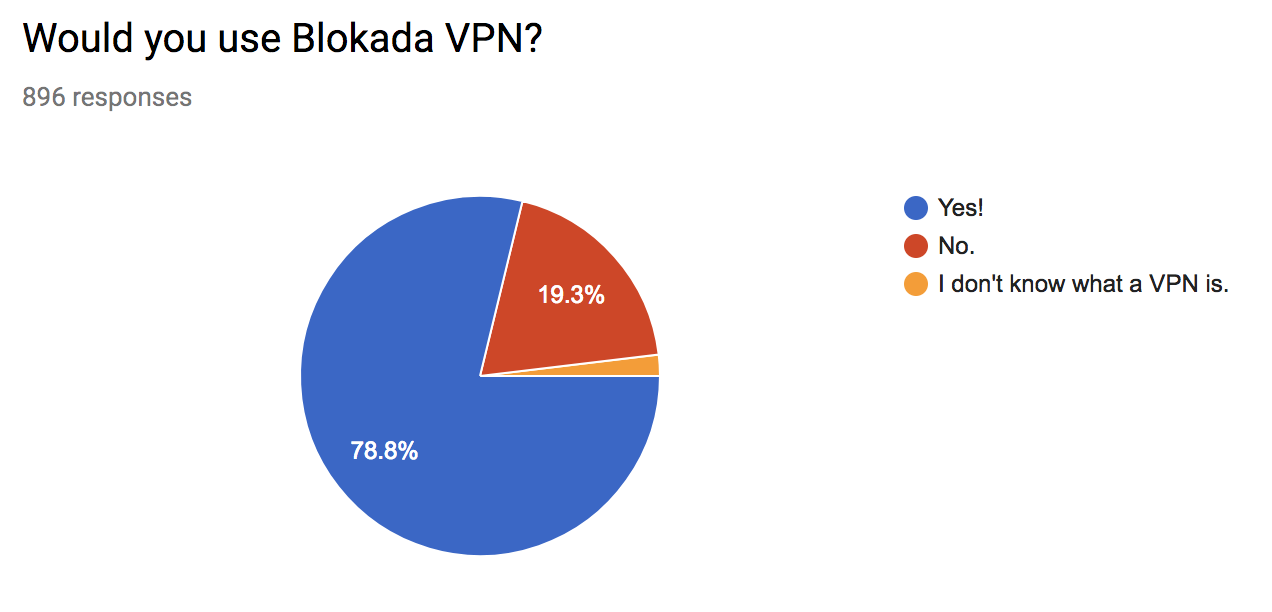 VPN vote 1